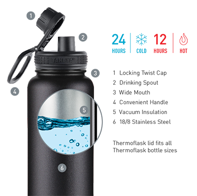 thermoflask lid